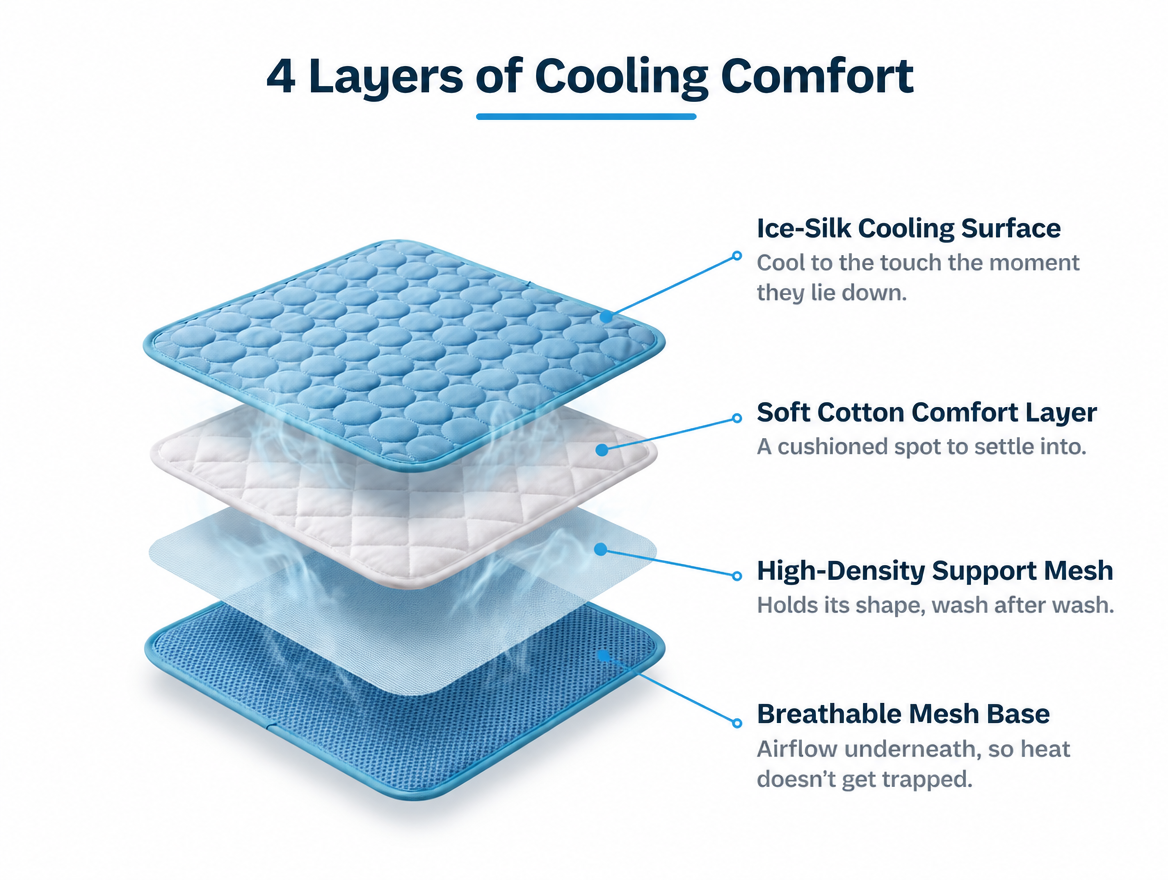 Coolden 4 layers of cooling comfort - exploded diagram